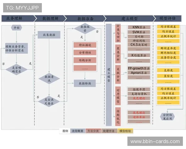 基于雷霆战力波动与真实命中率模型的深度回顾与分析框架综合研究展
